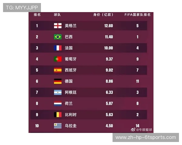 FIFA英超球队排名数据与EA评分解读 FIFA英超球队排名数据与EA评分解读