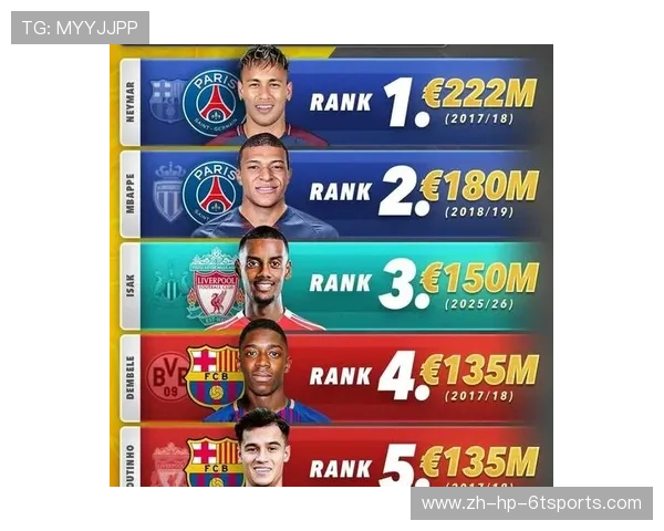 英超球队的球员社交媒体活跃度 英超球队的球员社交媒体活跃度